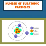 How are subatomic particles measured?