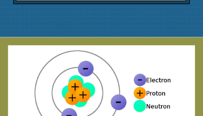 How are subatomic particles measured?