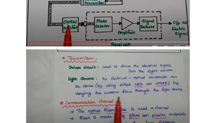 What are the advantages of using fiber optics for audio?