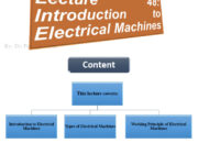 From where should I begin studying ‘electrical machines’?
