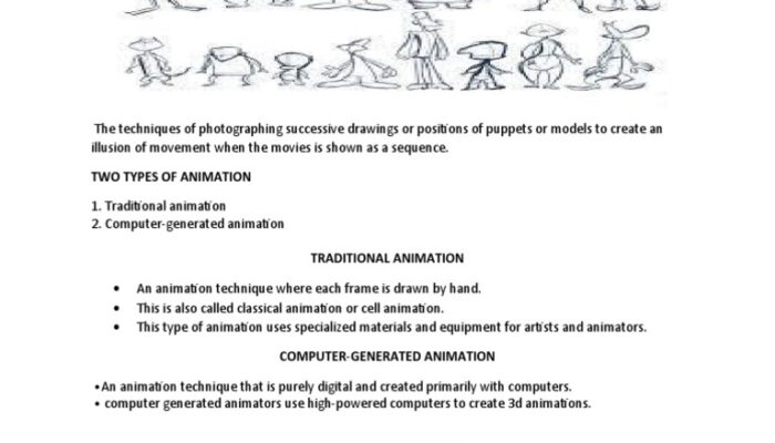What are the materials one needs to start digital animations?