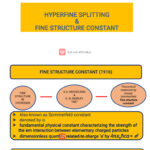 Probing Hyperfine Splitting with Antiprotons: Small Gaps Big Ideas