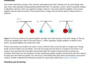 Who explains the spectra of a multi-electron atom?