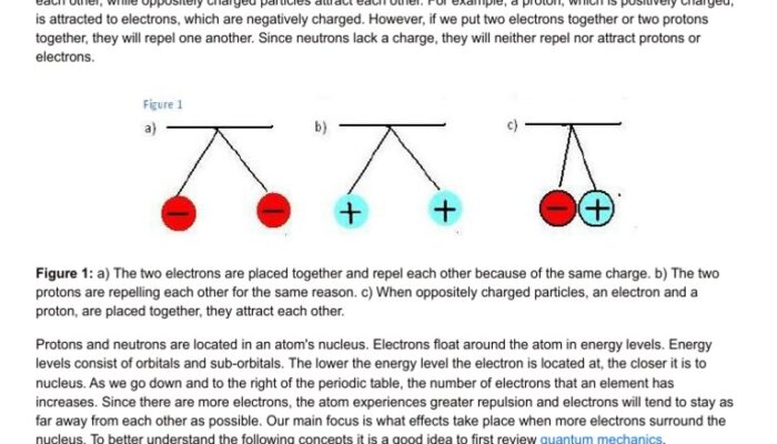 Who explains the spectra of a multi-electron atom?