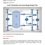 What are packages in instrumentation engineering?