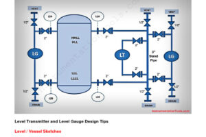 What are packages in instrumentation engineering?