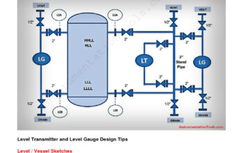 What are packages in instrumentation engineering?