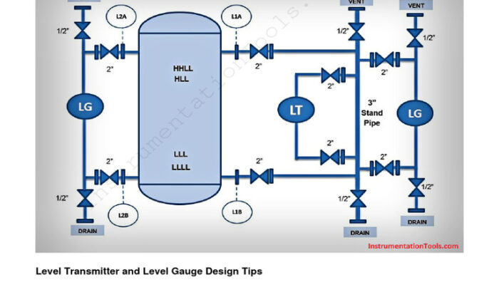 How to fall in love with instrumentation engineering?