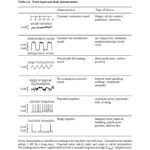 What are the examples of noise measuring instruments?