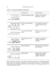 What are the examples of noise measuring instruments?