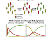 What is a mathematical model?