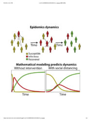 What is a mathematical model?