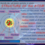 Physical Chemistry: How does atomic structure affect colour?