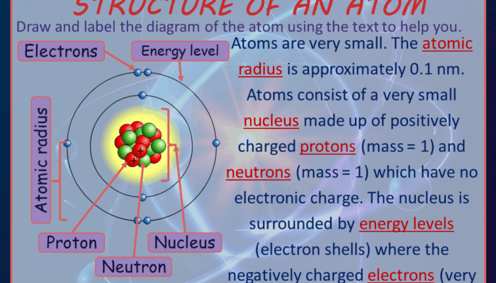 Physical Chemistry: How does atomic structure affect colour?