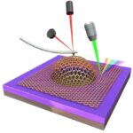 Graphene Bubbles Measure Shear Forces