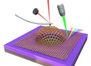 Graphene Bubbles Measure Shear Forces