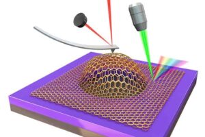 Graphene Bubbles Measure Shear Forces