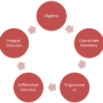Which is the best IIT for mathematics and computing?