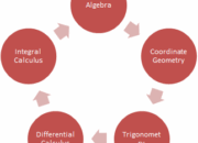 Which is the best IIT for mathematics and computing?