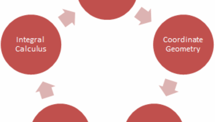 Which is the best IIT for mathematics and computing?