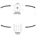 What is classical computing?
