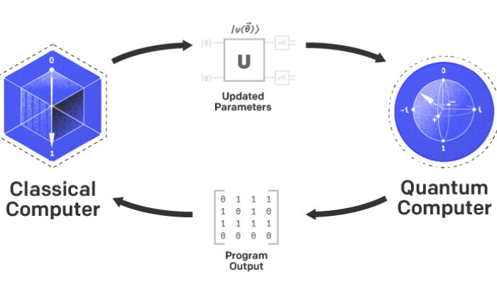 What is classical computing?