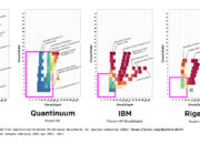 Are qubits just analog