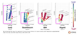 Are qubits just analog