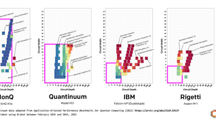 Are qubits just analog