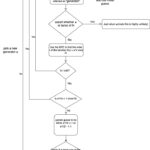 What is Shor’s algorithm?