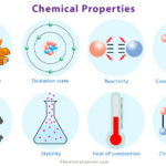 What determines the chemical properties of an atom?