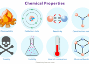 What determines the chemical properties of an atom?