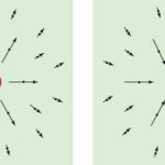 What is the role of electromagnetism in computer science?