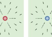 What is the role of electromagnetism in computer science?