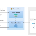 QCaaS Explained: When Quantum Computing Meets the Cloud