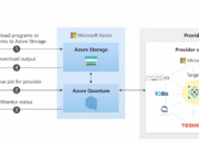 QCaaS Explained: When Quantum Computing Meets the Cloud