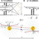 Bosons Form Quantum Threesome: Entanglement Just Got Intimate