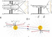 Bosons Form Quantum Threesome: Entanglement Just Got Intimate