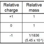 Are there more than 61 subatomic particles?
