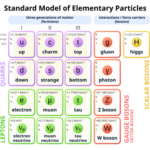What is meant in particle physics by the term hermeticity?