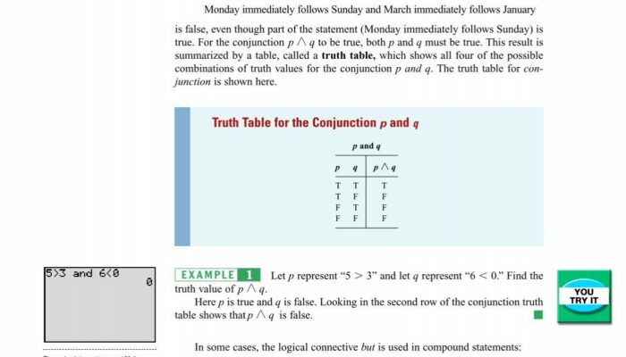 What would be the equivalent of quantum truth table?