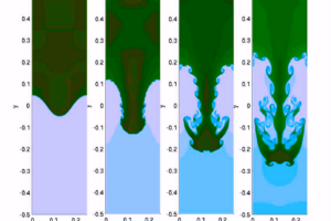 Going with the Flow: A Physicist’s Look at Fluid Dynamics
