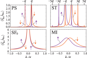 When Electron Pairs Start Acting Like Bosons – A Quantum Quirk