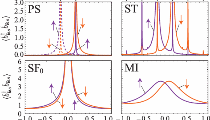 When Electron Pairs Start Acting Like Bosons – A Quantum Quirk