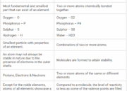 What is the difference between mole and atoms?