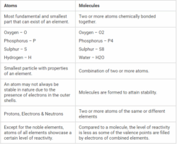 What is the difference between mole and atoms?