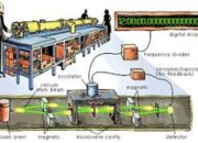 How did the atomic clock work better than an alarm clock?