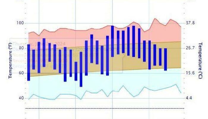 Buckyballs Score a Goal: Superconductivity at Higher Temps