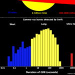 Ghostly Gamma Rays: Faint Bursts at the Edge of Space