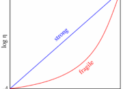 Anti-Bubbles in Economics: Physics Predicts Fragility